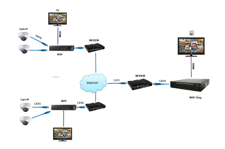 Gán Đầu Ghi NVR Về Đầu NVR Hikvision